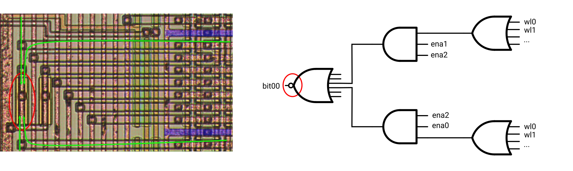 KROM bit 0 as distributed complex NOR